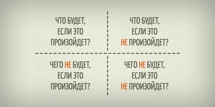 Descartes-Quadrat - eine Methode zur Entscheidungsfindung, die Ihnen hilft, ein Problem aus verschiedenen Blickwinkeln zu betrachten