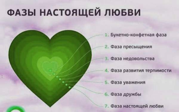 Wie kann man Liebe von Anhaftung unterscheiden?