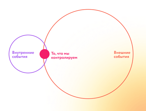 Irina Gavrilova Dempseys YouTube-Kanal