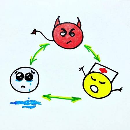 Beispiele für das Kaupman-Dreieck in der Praxis
