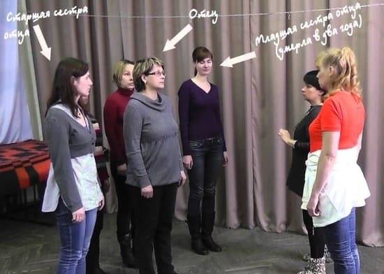 Hellinger-Formationen: Essenz der Methode